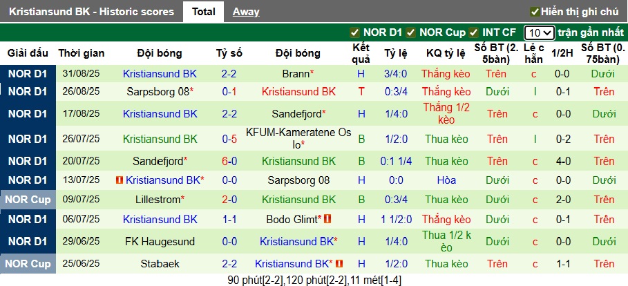 Nhận định, soi kèo Bodo Glimt vs Kristiansund, 00h00 ngày 13/9: Thắng nhẹ giữ đỉnh - Ảnh 3