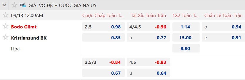 Nhận định, soi kèo Bodo Glimt vs Kristiansund, 00h00 ngày 13/9: Thắng nhẹ giữ đỉnh - Ảnh 5