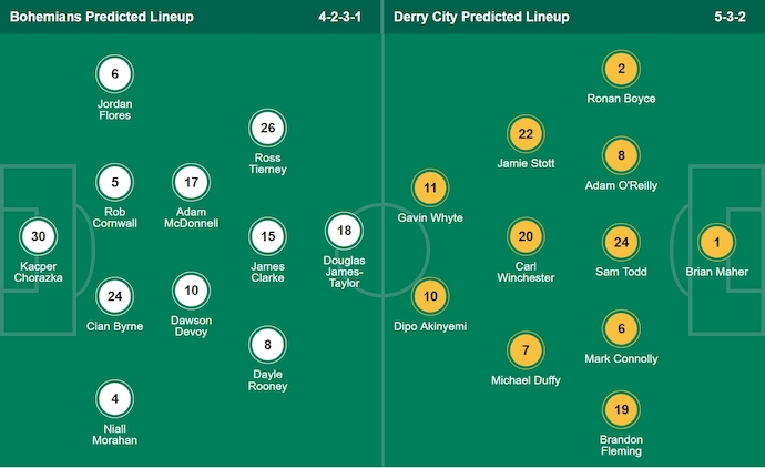 Nhận định, soi kèo Bohemians FC vs Derry City, 1h45 ngày 13/9: Giằng co - Ảnh 7