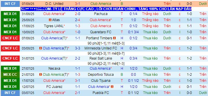 Nhận định, soi kèo Club America vs Guadalajara - Ảnh 1