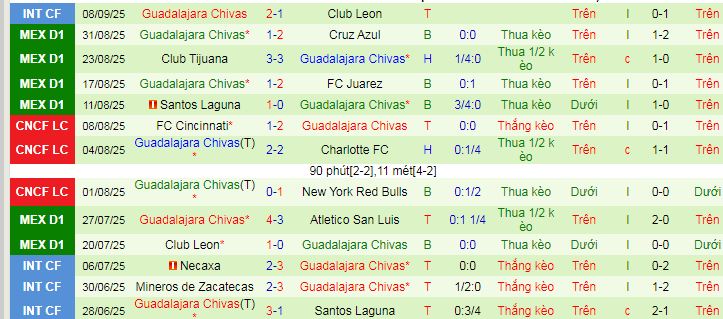 Nhận định, soi kèo Club America vs Guadalajara - Ảnh 2