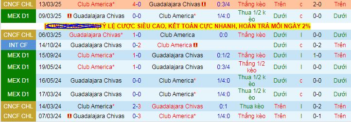 Nhận định, soi kèo Club America vs Guadalajara - Ảnh 3