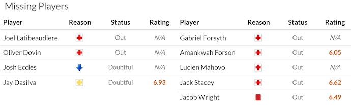 Nhận định, soi kèo Coventry City vs Norwich City, 21h00 ngày 13/9: Gặp đúng khắc tinh - Ảnh 6