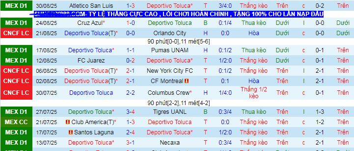 Nhận định, soi kèo Deportivo Toluca vs Puebla - Ảnh 1