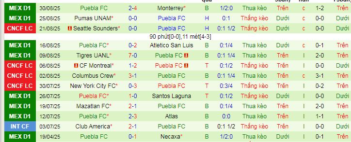 Nhận định, soi kèo Deportivo Toluca vs Puebla - Ảnh 2