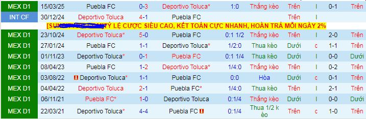 Nhận định, soi kèo Deportivo Toluca vs Puebla - Ảnh 3