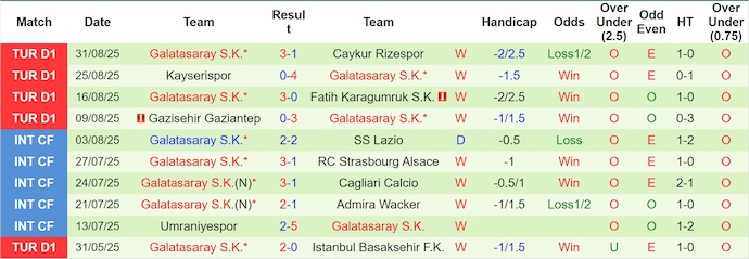 Nhận định, soi kèo Eyupspor vs Galatasaray, 21h00 ngày 13/9: Quá khó cho chủ nhà - Ảnh 3