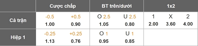 Nhận định, soi kèo Fulham vs Leeds, 21h00 ngày 13/9: Khát điểm - Ảnh 1