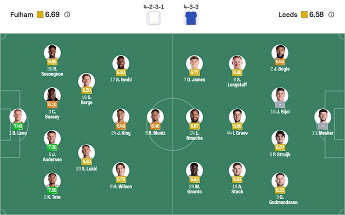 Nhận định, soi kèo Fulham vs Leeds, 21h00 ngày 13/9: Khát điểm - Ảnh 7