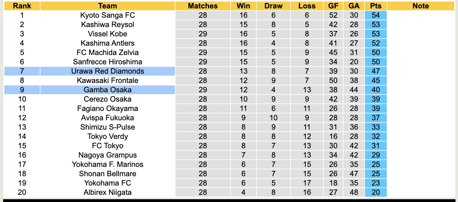 Nhận định, soi kèo Gamba Osaka vs Urawa Red Diamonds, 17h00 ngày 13/9: Trái đắng xa nhà - Ảnh 5