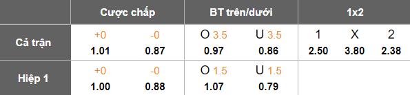 Nhận định, soi kèo Henan vs Beijing Guoan, 18h35 ngày 12/9: Trút giận? - Ảnh 5