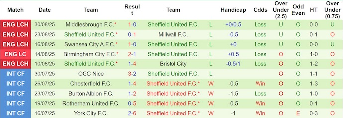 Nhận định, soi kèo Ipswich vs Sheffield United, 2h00 ngày 13/9: Rơi tự do - Ảnh 3