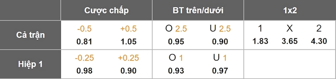 Nhận định, soi kèo Ipswich vs Sheffield United, 2h00 ngày 13/9: Rơi tự do - Ảnh 9