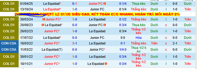 Nhận định, soi kèo Junior vs La Equidad - Ảnh 3