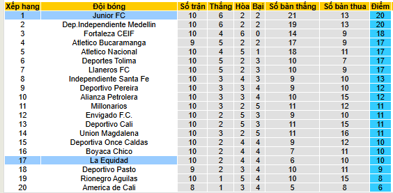 Nhận định, soi kèo Junior vs La Equidad - Ảnh 4