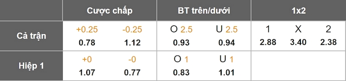 Nhận định, soi kèo Karagumruk vs Kasimpasa, 21h00 ngày 13/9: Sức mạnh tân binh - Ảnh 1