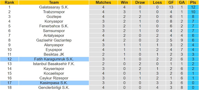 Nhận định, soi kèo Karagumruk vs Kasimpasa, 21h00 ngày 13/9: Sức mạnh tân binh - Ảnh 5
