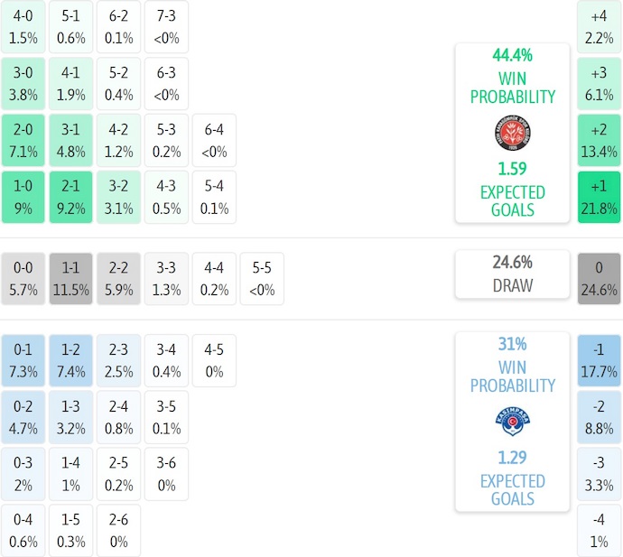 Nhận định, soi kèo Karagumruk vs Kasimpasa, 21h00 ngày 13/9: Sức mạnh tân binh - Ảnh 7