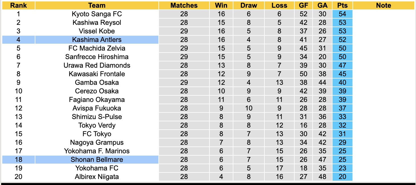 Nhận định, soi kèo Kashima Antlers vs Shonan Bellmare, 17h00 ngày 13/9: Dập tắt hi vọng - Ảnh 5