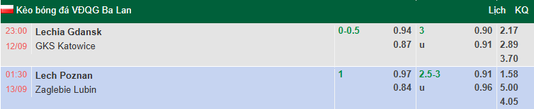 Nhận định, soi kèo Lechia Gdansk vs GKS Katowice, 23h00 ngày 12/9: Đòi nợ - Ảnh 1