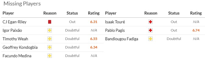 Nhận định, soi kèo Marseille vs Lorient, 1h45 ngày 13/9: Tìm lại bầu trời - Ảnh 6