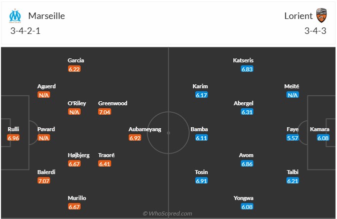 Nhận định, soi kèo Marseille vs Lorient, 1h45 ngày 13/9: Tìm lại bầu trời - Ảnh 7
