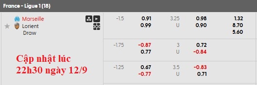 Nhận định, soi kèo Marseille vs Lorient, 1h45 ngày 13/9: Tìm lại bầu trời - Ảnh 8