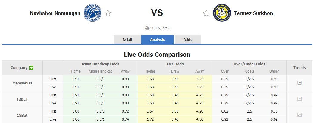 Nhận định, soi kèo Navbahor Namangan vs Surkhon Termiz, 21h30 ngày 12/9: Dấu hiệu chủ quan - Ảnh 1