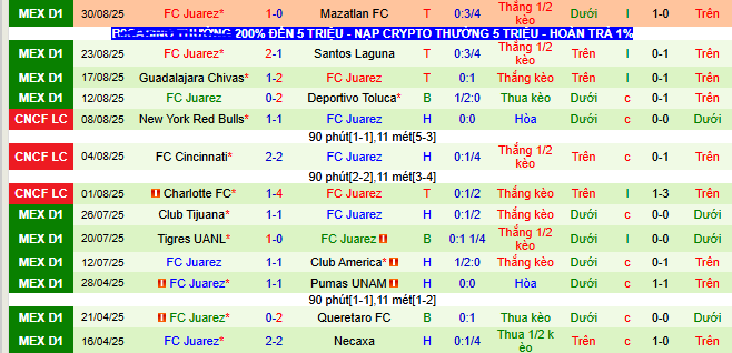Nhận định, soi kèo Necaxa vs Juarez - Ảnh 2