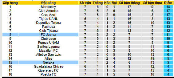 Nhận định, soi kèo Necaxa vs Juarez - Ảnh 4
