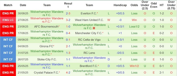 Nhận định, soi kèo Newcastle vs Wolves, 21h00 ngày 13/9: Cơ hội và thử thách - Ảnh 3