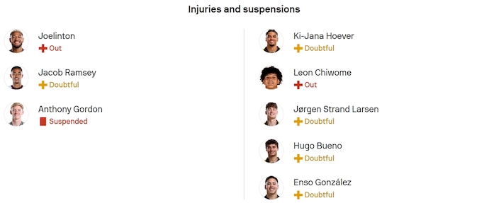 Nhận định, soi kèo Newcastle vs Wolves, 21h00 ngày 13/9: Cơ hội và thử thách - Ảnh 6