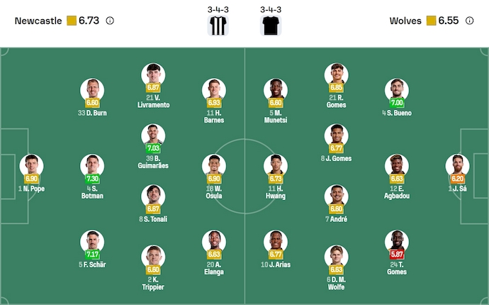 Nhận định, soi kèo Newcastle vs Wolves, 21h00 ngày 13/9: Cơ hội và thử thách - Ảnh 7