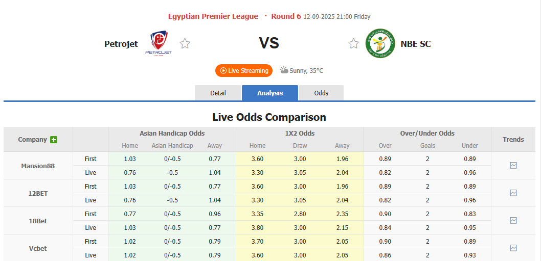 Nhận định, soi kèo Petrojet vs National Bank of Egypt, 21h00 ngày 12/9: Khởi đầu ấn tượng - Ảnh 1