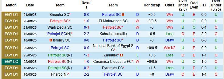 Nhận định, soi kèo Petrojet vs National Bank of Egypt, 21h00 ngày 12/9: Khởi đầu ấn tượng - Ảnh 2