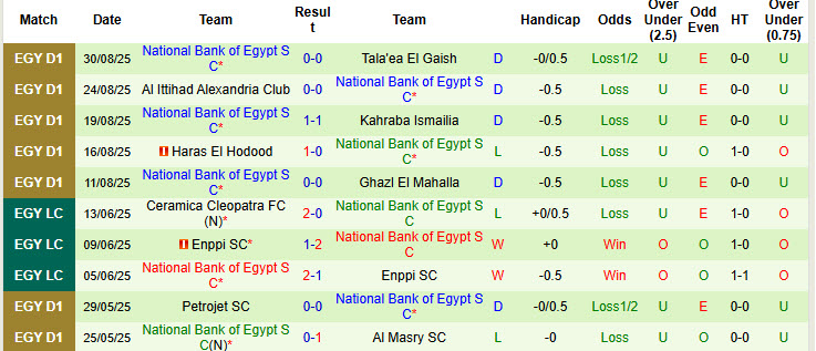 Nhận định, soi kèo Petrojet vs National Bank of Egypt, 21h00 ngày 12/9: Khởi đầu ấn tượng - Ảnh 3