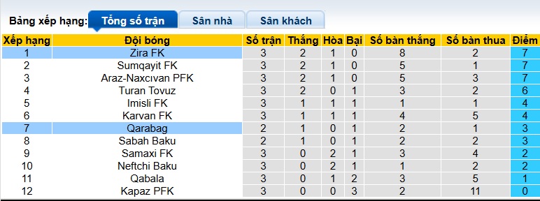 Nhận định, soi kèo Qarabag vs Zira FK, 23h00 ngày 12/9: Khó phân thắng bại - Ảnh 1
