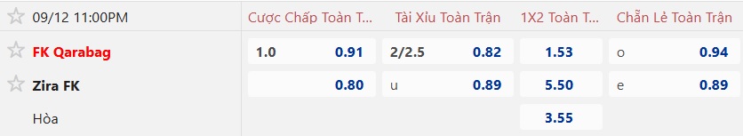 Nhận định, soi kèo Qarabag vs Zira FK, 23h00 ngày 12/9: Khó phân thắng bại - Ảnh 5