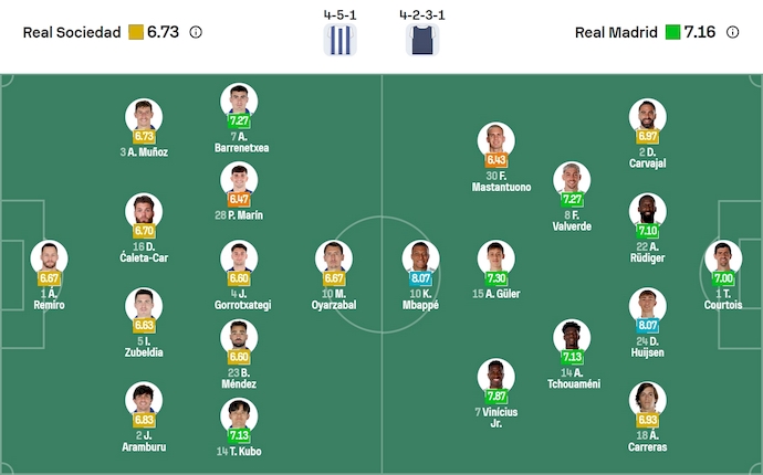 Nhận định, soi kèo Real Sociedad vs Real Madrid, 21h15 ngày 13/9: Khó có bất ngờ - Ảnh 7