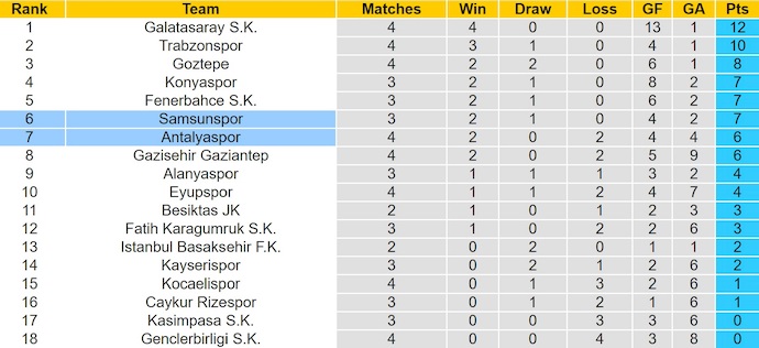 Nhận định, soi kèo Samsunspor vs Antalyaspor, 21h00 ngày 13/9: Điểm tựa sân nhà - Ảnh 5