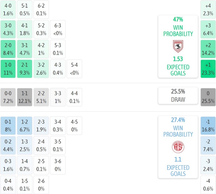 Nhận định, soi kèo Samsunspor vs Antalyaspor, 21h00 ngày 13/9: Điểm tựa sân nhà - Ảnh 7