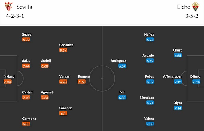 Nhận định, soi kèo Sevilla vs Elche, 2h00 ngày 13/9: Tin vào lịch sử - Ảnh 7