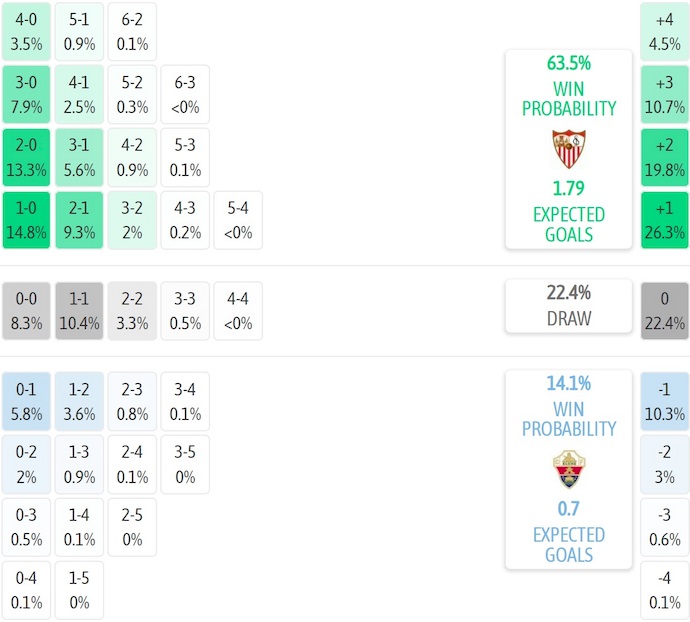 Nhận định, soi kèo Sevilla vs Elche, 2h00 ngày 13/9: Tin vào lịch sử - Ảnh 8
