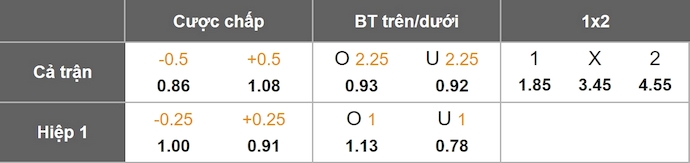 Nhận định, soi kèo Sevilla vs Elche, 2h00 ngày 13/9: Tin vào lịch sử - Ảnh 9