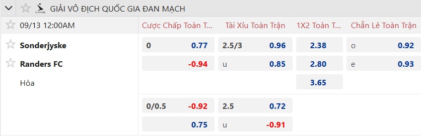 Nhận định, soi kèo Sonderjyske vs Randers, 00h00 ngày 13/9: Khách rơi tự do - Ảnh 6