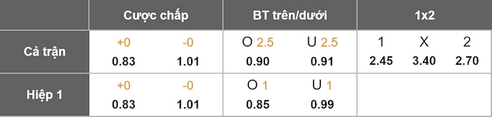 Nhận định, soi kèo Standard Liege vs Mechelen, 1h45 ngày 13/9: Chủ nhà sa sút - Ảnh 1
