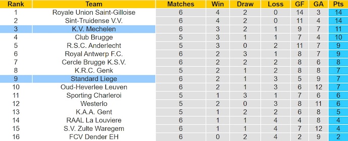 Nhận định, soi kèo Standard Liege vs Mechelen, 1h45 ngày 13/9: Chủ nhà sa sút - Ảnh 5