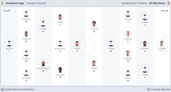Nhận định, soi kèo Standard Liege vs Mechelen, 1h45 ngày 13/9: Chủ nhà sa sút - Ảnh 7
