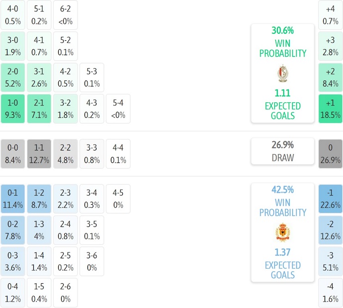 Nhận định, soi kèo Standard Liege vs Mechelen, 1h45 ngày 13/9: Chủ nhà sa sút - Ảnh 8