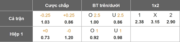 Nhận định, soi kèo Standard Liege vs Mechelen, 1h45 ngày 13/9: Chủ nhà sa sút - Ảnh 9